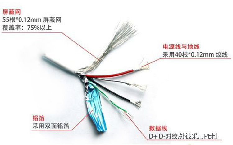 數(shù)據(jù)線正是有了屏蔽層，才會把外界的所有信號都屏蔽掉